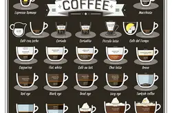 常见的咖啡种类介绍 冰美式拿铁咖啡和短笛馥芮白Dirty的区别