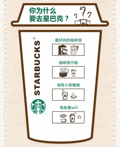 国内最新咖啡资讯：星巴克咖啡含糖量超WHO警戒线
