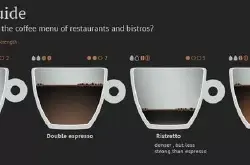 意式咖啡的教程：Espresso浓缩咖啡分为哪几种？