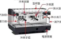 意式飞马品牌咖啡机的介绍：FANMA咖啡机常见的问题及维修的讲解
