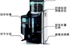 意式兰奇里奥平品牌磨豆机介绍：兰奇里奥磨豆机如何清理