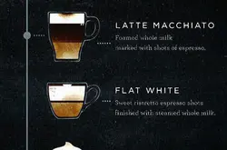 继Flat White之后 星巴克推出新咖啡拿铁玛奇朵 意式咖啡的创意