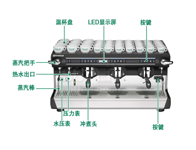 兰奇里奥RANCILIO品牌CLASSE9USB 三头电控意式商用半自动咖啡机