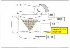 滴落式咖啡冲调方法