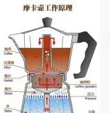 咖啡器具使用  摩卡壶做法