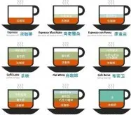 咖啡知识 意式咖啡菜单图解