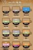 咖啡常识基础知识入门 咖啡的十二种分类与配制 咖啡豆种类及口味