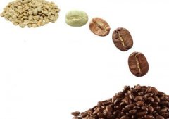 精品咖啡常识 咖啡豆烘焙理论