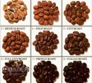 精品咖啡烘焙常识 咖啡的烘培阶段