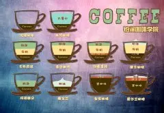 精品咖啡馆咖啡饮品常见咖啡配比图
