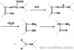 咖啡烘焙中的化学反应  美拉德反应