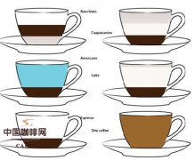 咖啡常识 滴滤咖啡与浓缩咖啡的区别