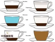 咖啡常识 滴滤咖啡与浓缩咖啡的区别
