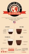 全球31种常见咖啡的名称和成分配比图