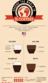 全球31种常见咖啡的名称和成分配比图