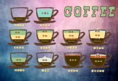 一张图教你认识咖啡馆里的各种花式咖啡配料的比例