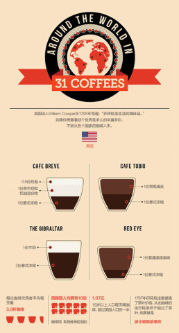 全球咖啡终极指南 全球31种常见咖啡的名称