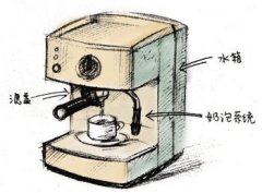 全自动咖啡机如何选购？