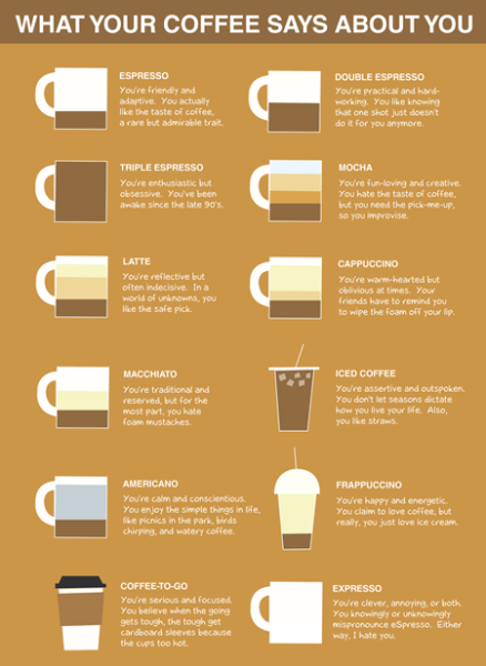 轻奢测试：你选的咖啡透露你的性格