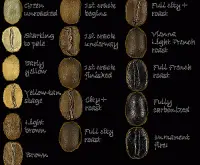 咖啡烘焙基础知识 咖啡豆烘焙目的