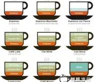 世界最出名的十种咖啡详解 摩卡咖啡