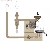 常规咖啡烘焙机的原理结构图 咖啡烘焙机常识