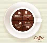 世界各国优质咖啡豆你知多少？