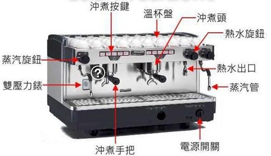 如何清洗咖啡机意式咖啡机Oscar常规清洁正确清洗意式咖啡机