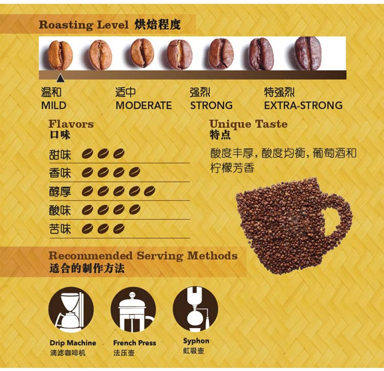 【肯尼亚咖啡】价格_专卖店_哪里买咖啡豆种类介绍肯尼亚:AA咖啡