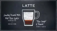 拿铁咖啡与卡布奇诺的区别是什么 拿铁咖啡的做法比例详解