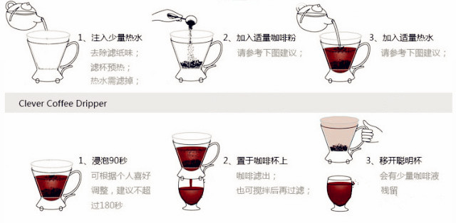 bonavita冲泡咖啡专业的制作咖啡的器具好喝的咖啡 滤纸