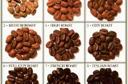 富多层次口感干净的精品90+咖啡品种特点口感庄园精品咖啡豆风味