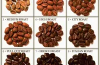 芳香口味的拉雷斯尧科咖啡口感品种特点庄园精品咖啡豆风味介绍