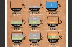 巴拿马花蝴蝶精品咖啡豆特点描述口感 巴拿马咖啡风味故事