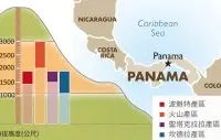 品味地域之味 │ 巴拿马的四大产区与精品咖啡之路