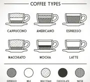拿铁、卡布奇诺、摩卡:都是浓缩咖啡加牛奶，有什么区别？