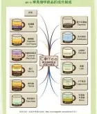 常见咖啡饮品的成分分析 一张图带你看懂各种意式咖啡的比例！