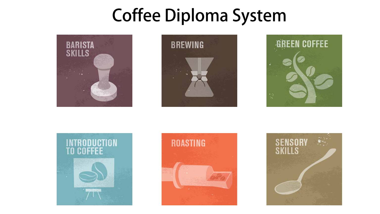 SCA咖啡文凭如何获取？