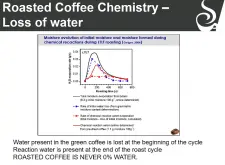 专业咖啡烘焙 | 咖啡烘焙时水分蒸散的情况分析