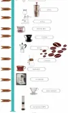 咖啡冷知识：各种咖啡冲煮器具的进化历史