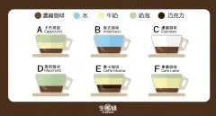 一张图了解咖啡种类 咖啡厅常见咖啡种类及特点带图片