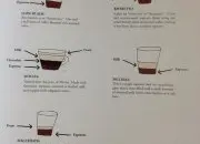 澳洲咖啡种类大全 澳式咖啡与意式咖啡的区别 拿铁和摩卡的区别