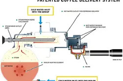咖啡机种类-美式咖啡机与意式咖啡机的优缺点、构造与功能区别