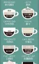 花式咖啡种类及特点 花式咖啡种类图解 意式咖啡学习必学名单