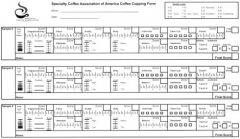 2021咖啡风味轮高清图 SCA杯测高清图评分标准是什么？