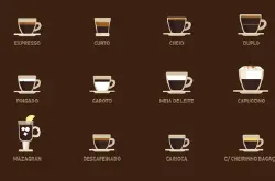 葡萄牙咖啡怎么点? 葡萄牙的咖啡饮品整理