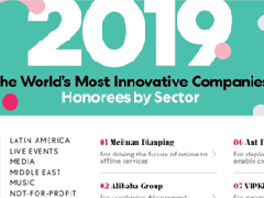全球创新力企业榜单出炉 瑞幸咖啡入选中国TOP10