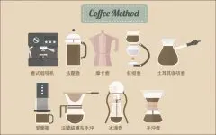 咖啡的萃取方式有哪些 萃取咖啡最好方式  咖啡萃取的原理