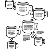 各地咖啡文化 咖啡贸易链咖啡豆市场中间商收入咖啡贸易收入分配