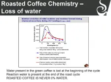 咖啡烘焙ror自然曲线介绍 咖啡豆720秒烘焙与180秒烘焙的特点曲线